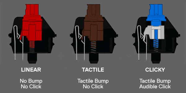 mechanical switch types 6ac8e
