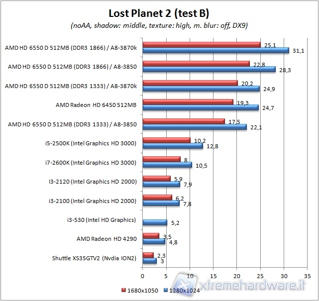 lostplanet2