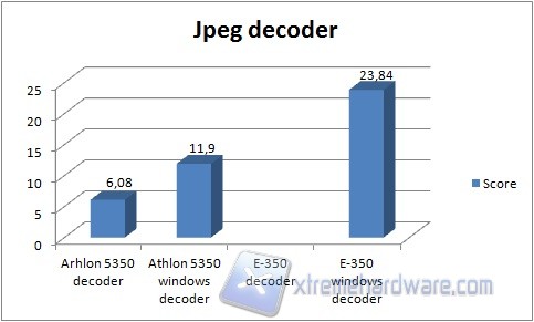 jpeg decoder