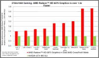 cross6970-vs_sli_gtx_480-3monitor