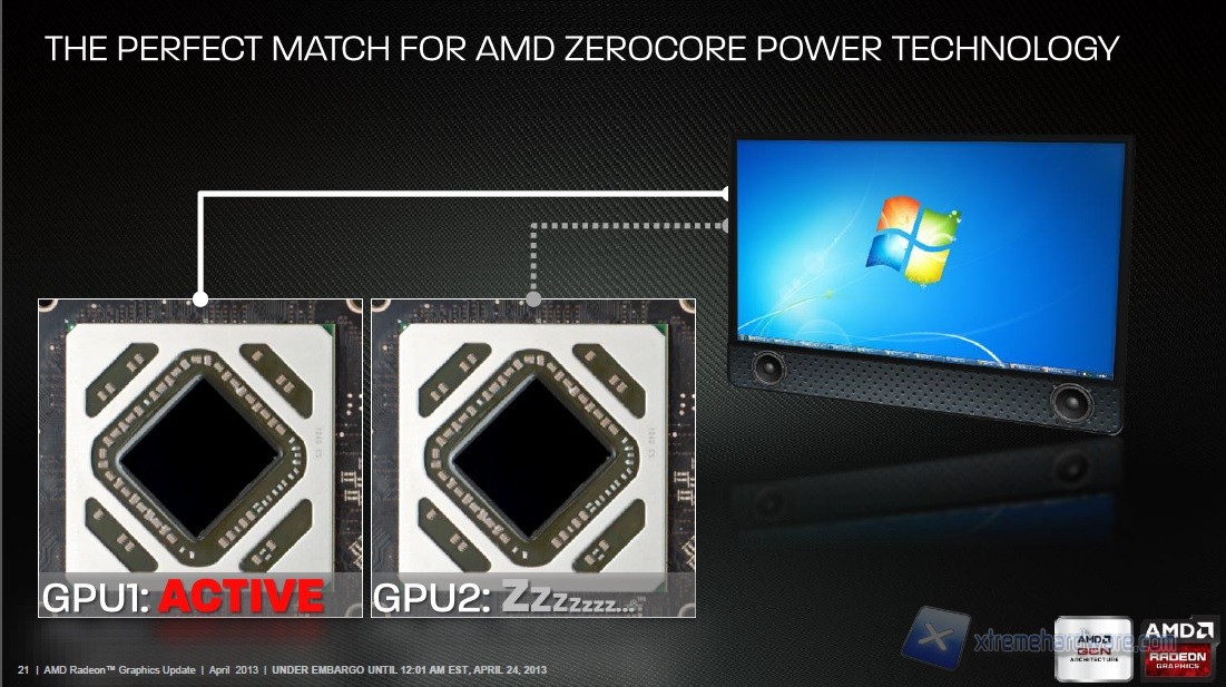 AMD Radeon HD 7990 29