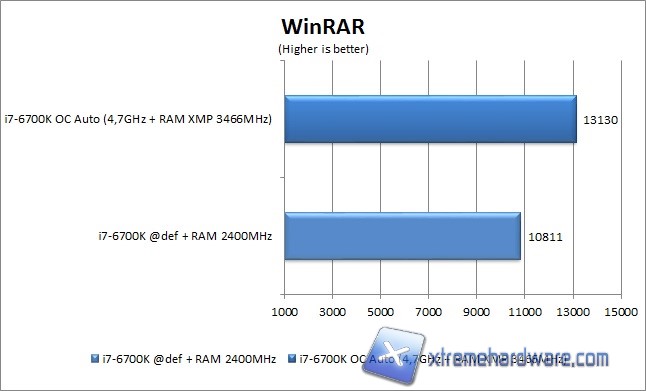 winrar