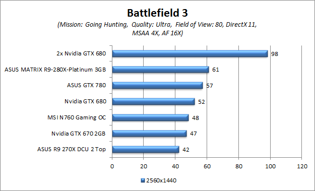battlefield 3 multi