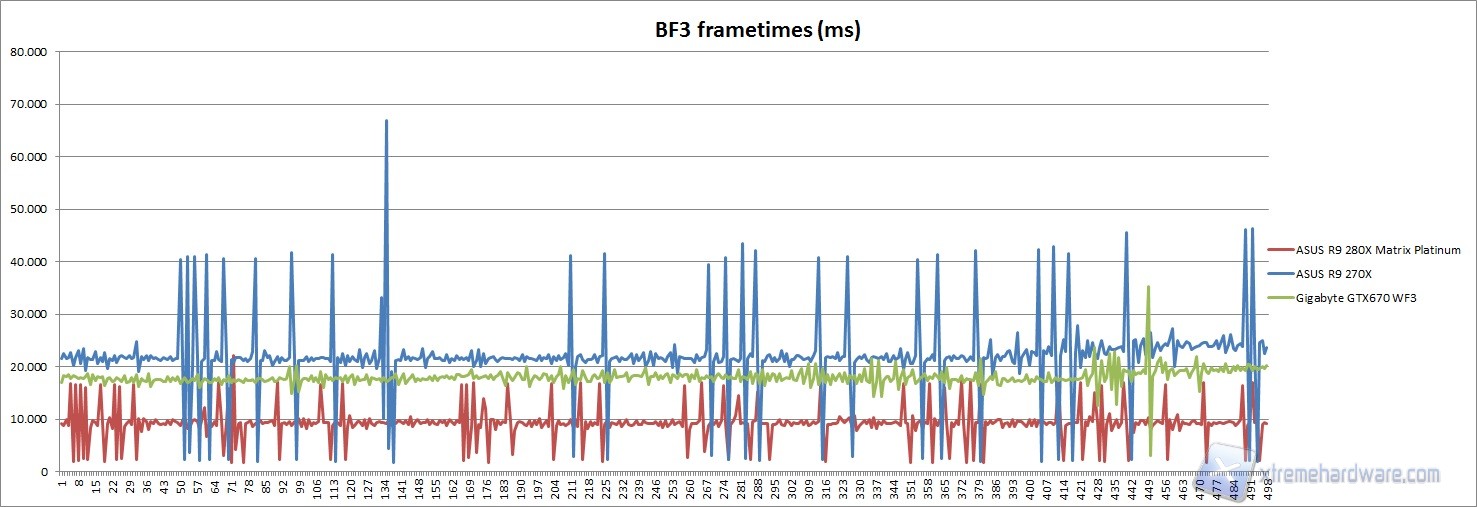 bf3