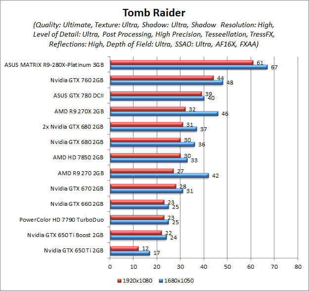 tomb raider