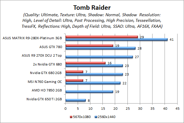 tomb raider multi