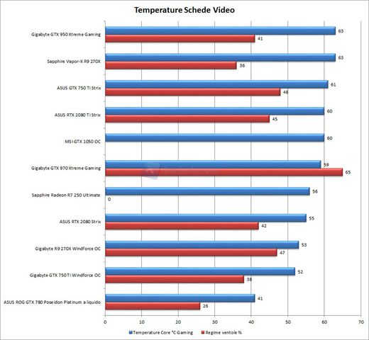 tempcomparative