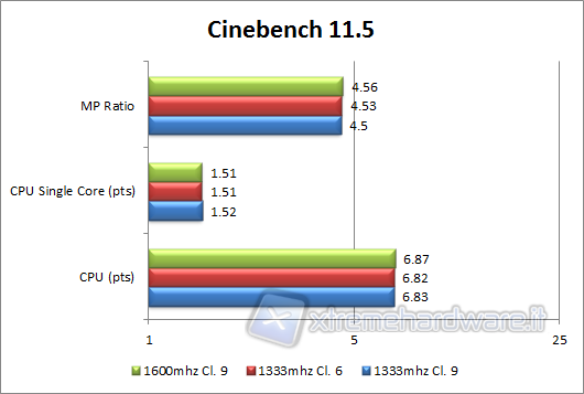 cine11