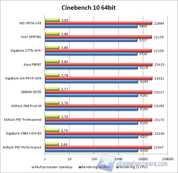 cinebench 10