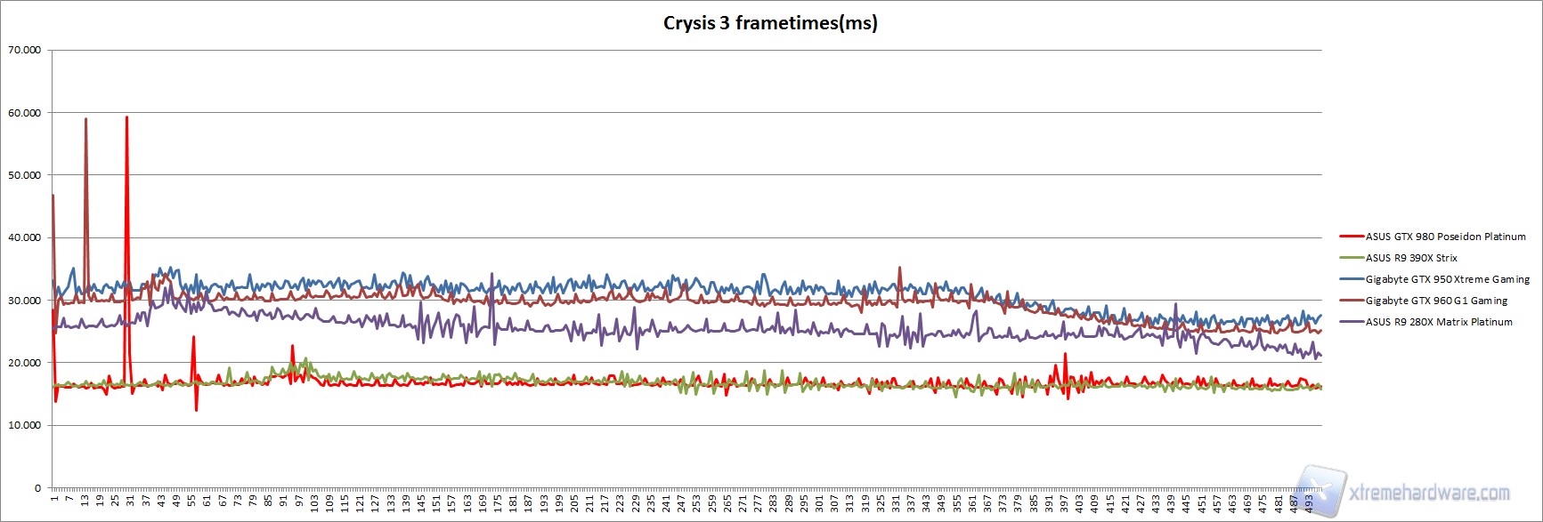 crysis3 frametimes
