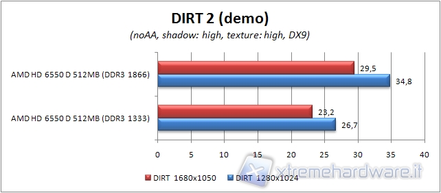 49_dirt2_IGP