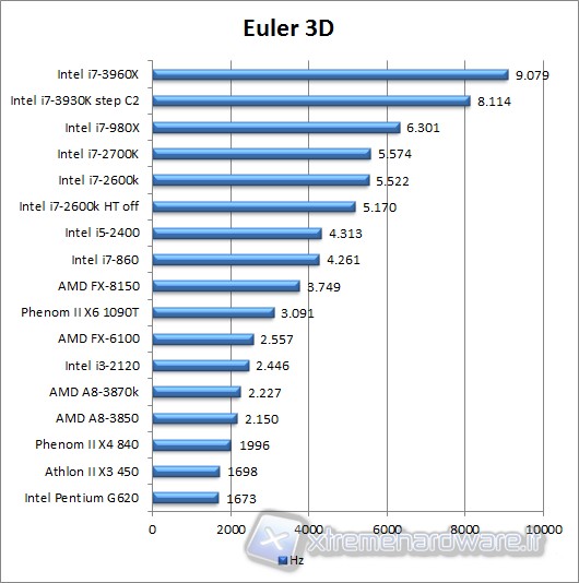 euler_3d