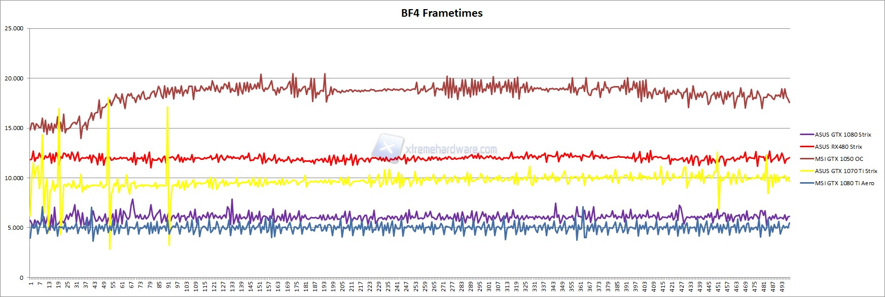 bf4 frametimes