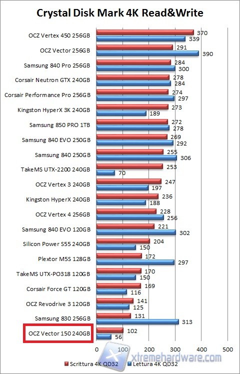 cdm grafico-2