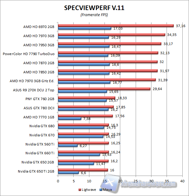 spec view perfect 3