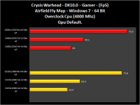 Grafico10-CrysisWarhead-Gamer