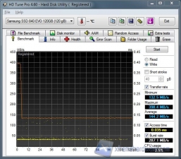 HDtune Write