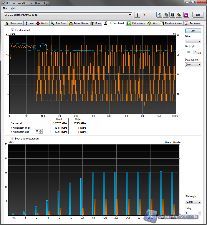 Hd tune_file_benchmark